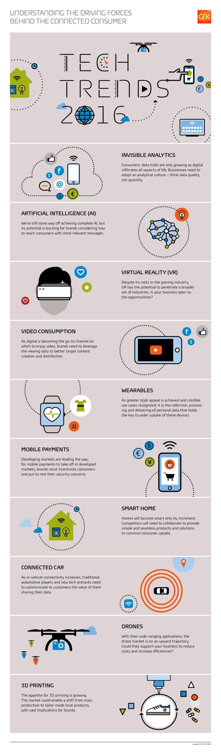 Infografik Tech Trends