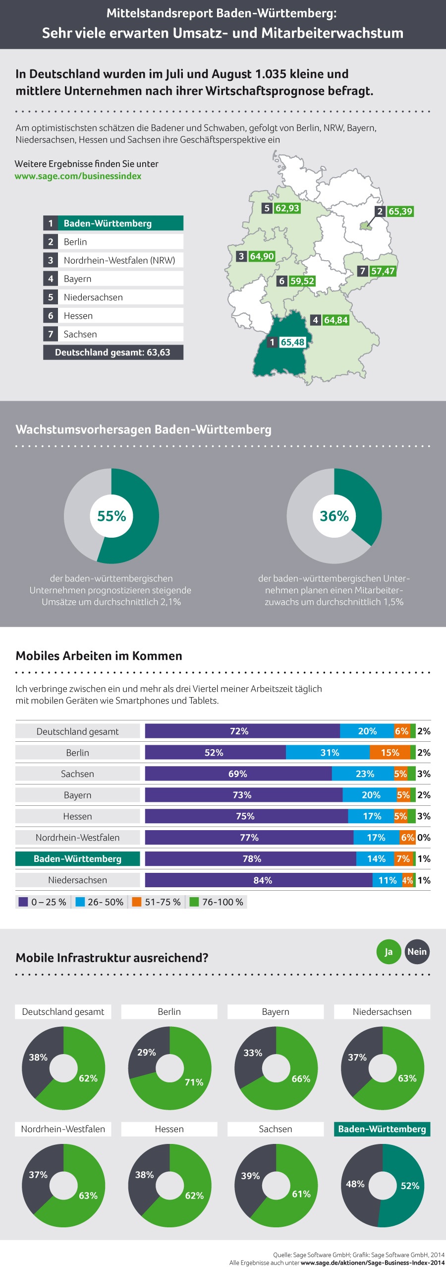 Business-Index-Deutschland-Baden-Wuerttemberg