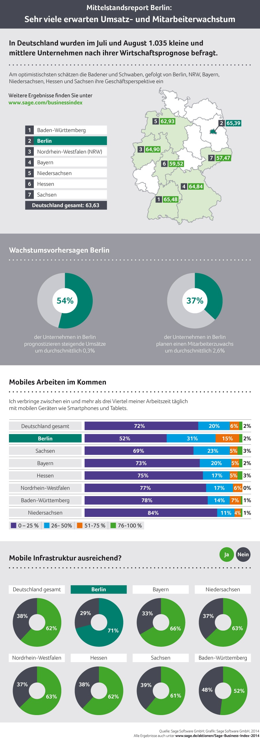 Business-Index-Deutschland-Berlin