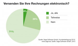 Sage Software_Buchhaltung in Deutschland
