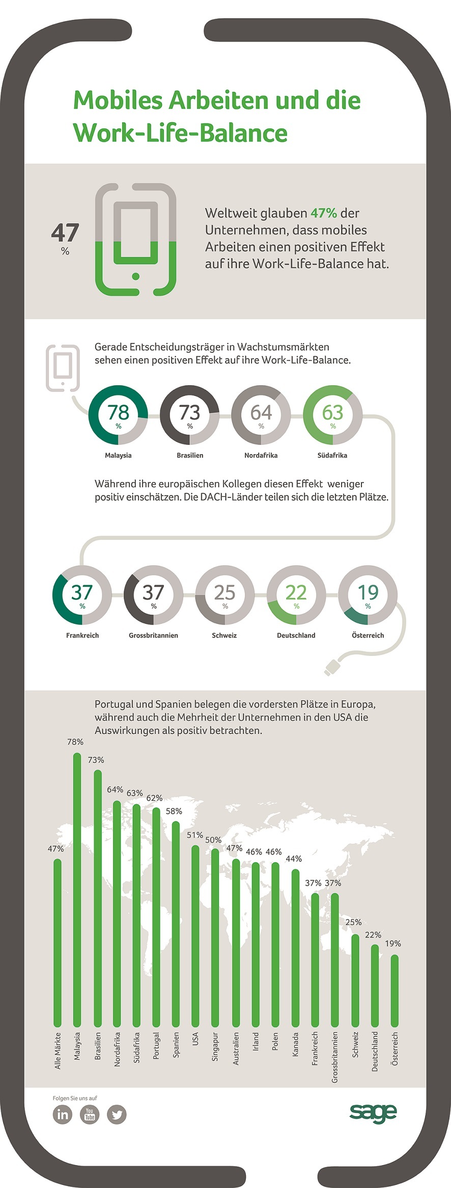 Sage_MobileWorld_Infographic_ch