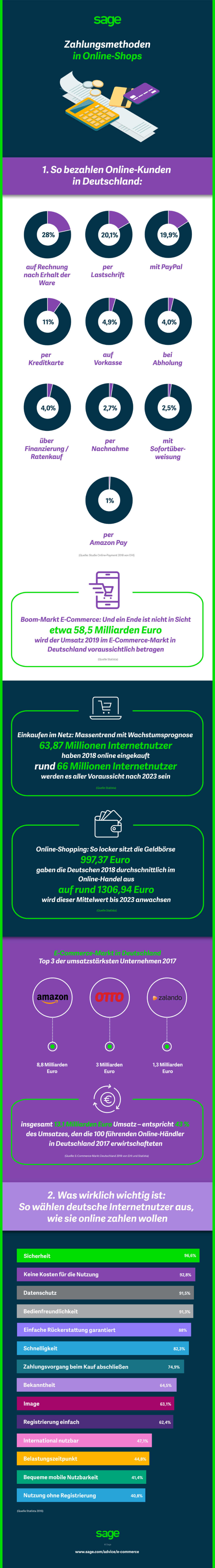 Infografik_E-Commerce_Online-Zahlmethoden