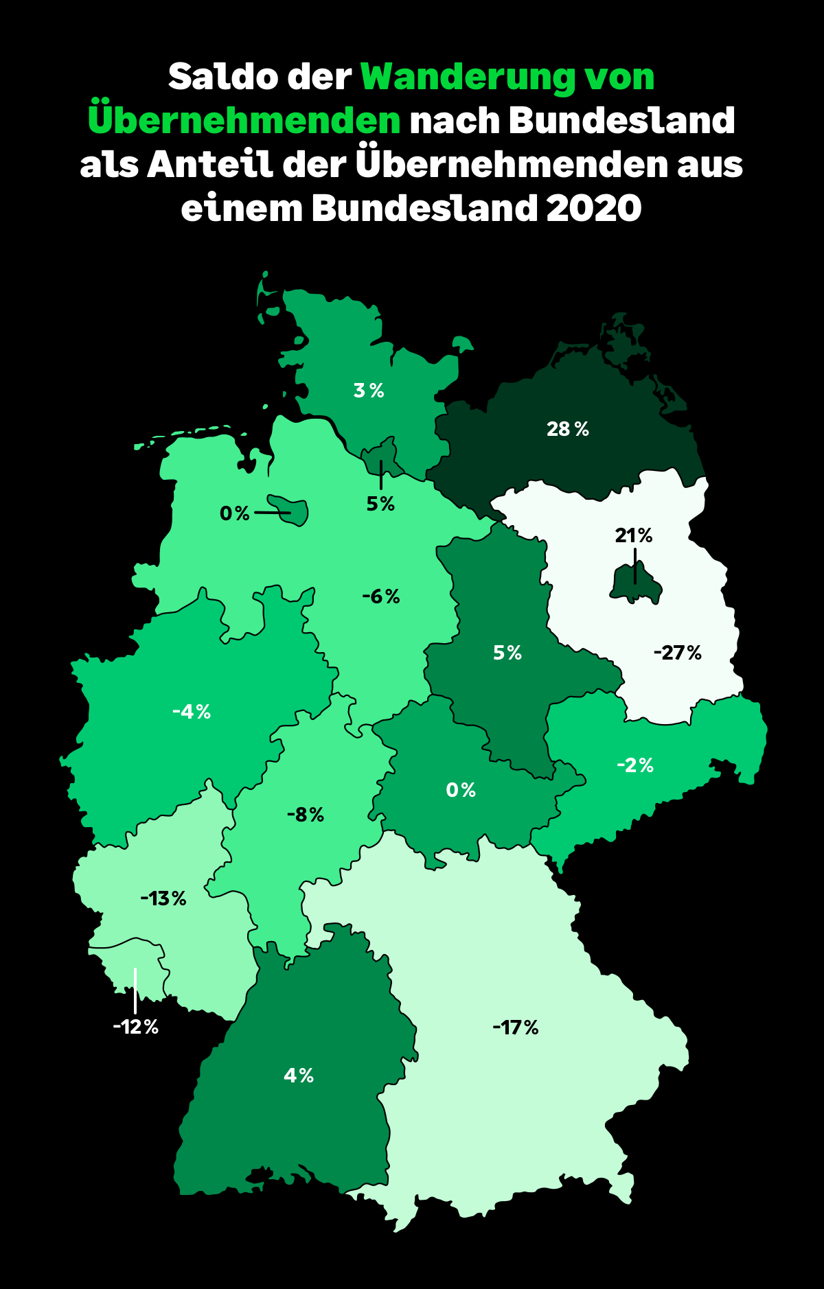 Wanderungen von Übernehmenden nach Bundesland Vergleich