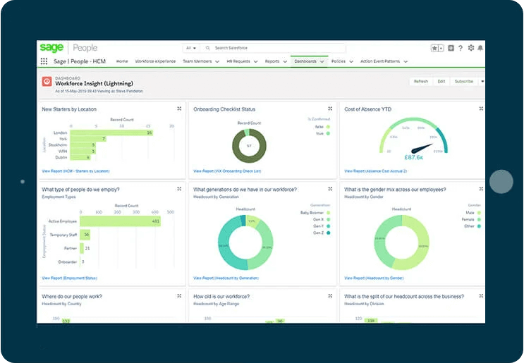 laptop screenshot of Sage People Workforce Insight dashboard