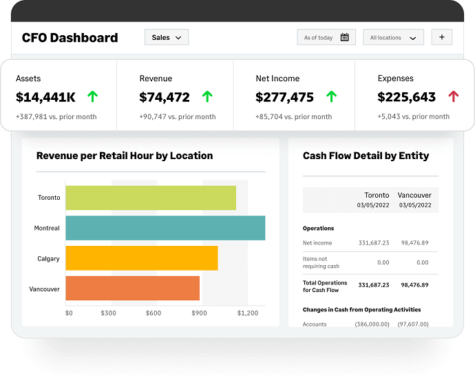 CFO Dashboard