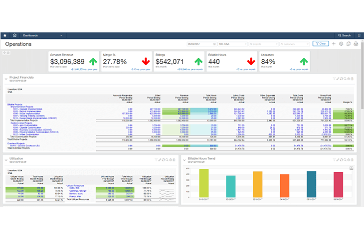 Intacct Operations Dashboard screenshot