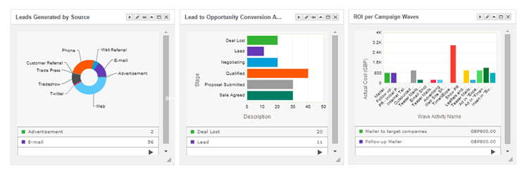 CRM product screens