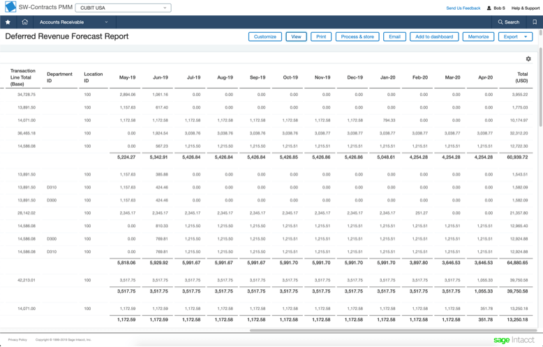 Revenue Forecast screen