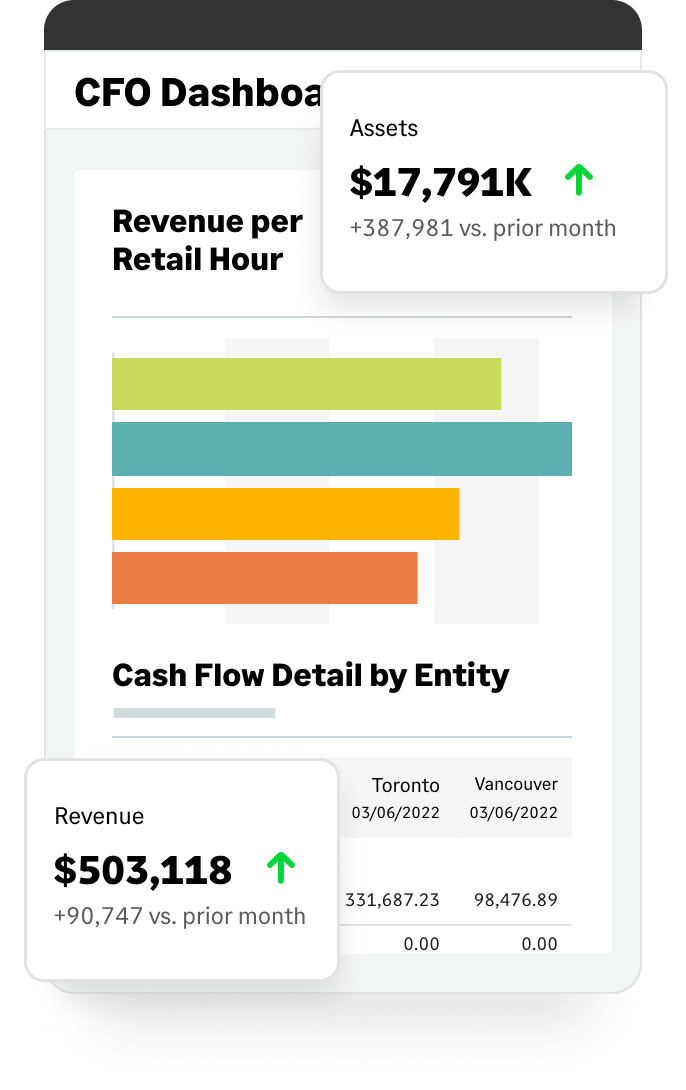 Intacct dashboard on mobile