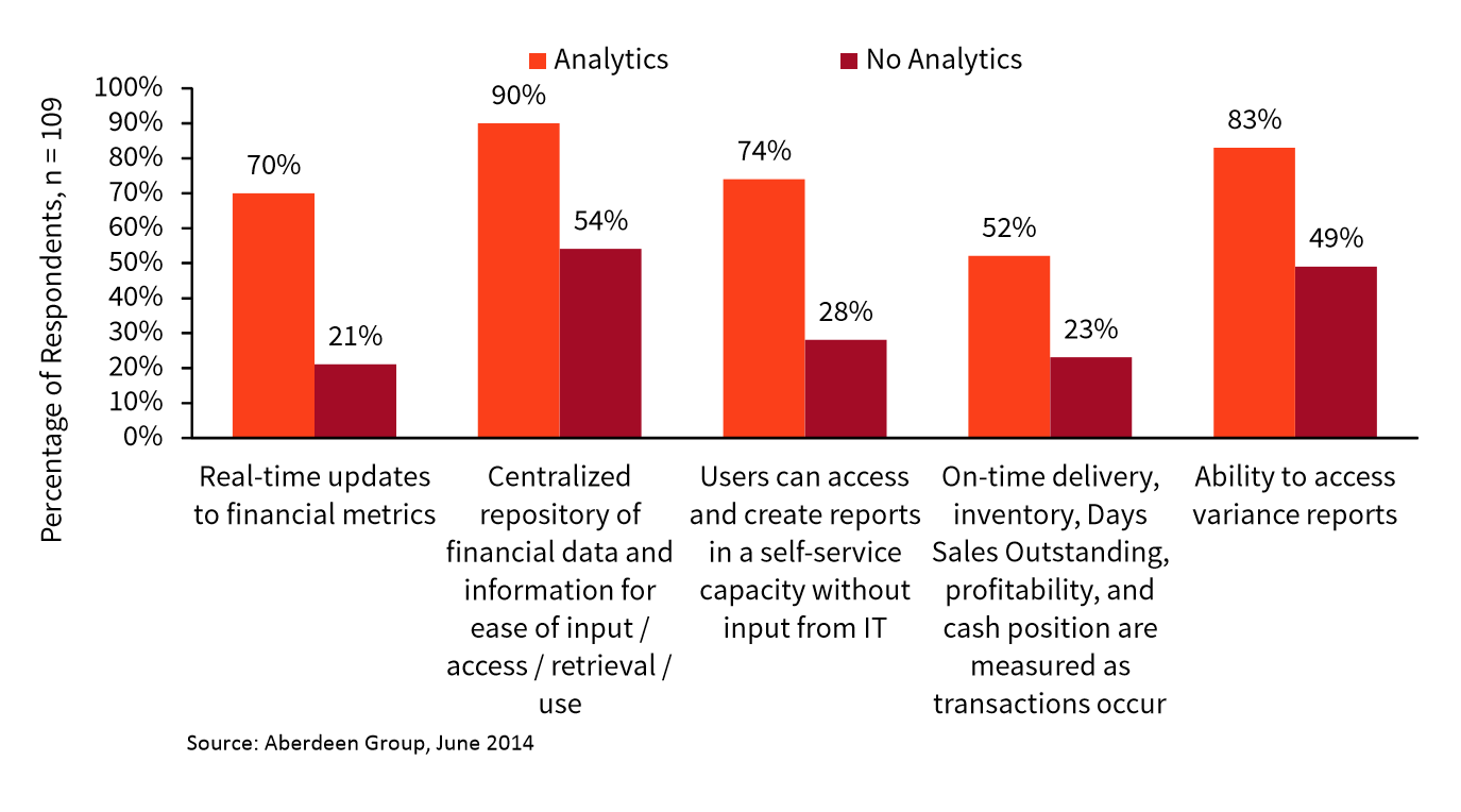 Enterprise tech - Predictive analytics provides the tools for decision-making