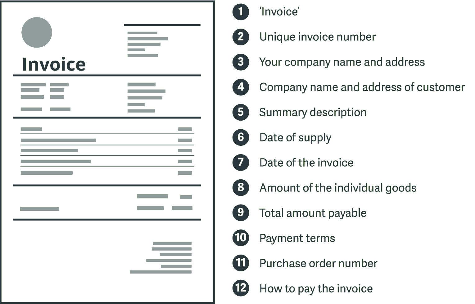 Invoice cheat sheet: What you need to include on your invoices Intended For Car Sales Invoice Template Uk