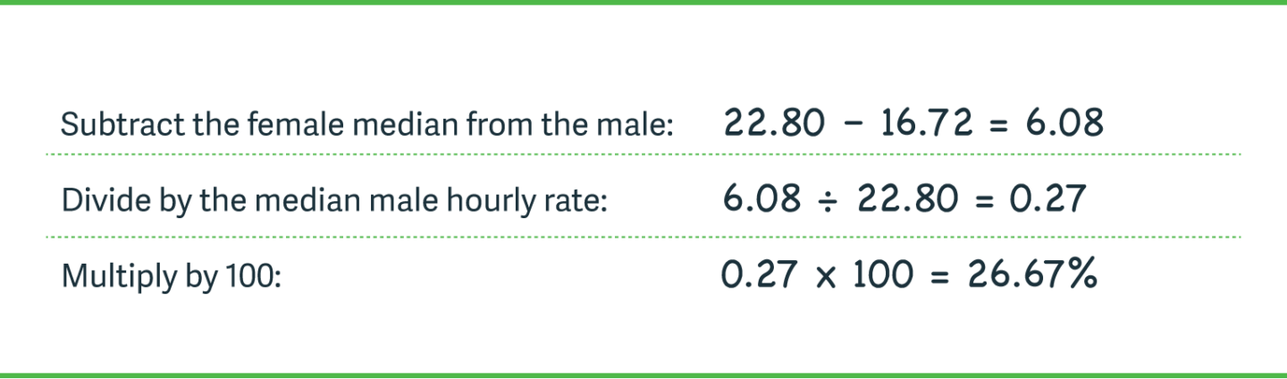 Gender pay gap reporting: What your business needs to know | Sage Advice UK