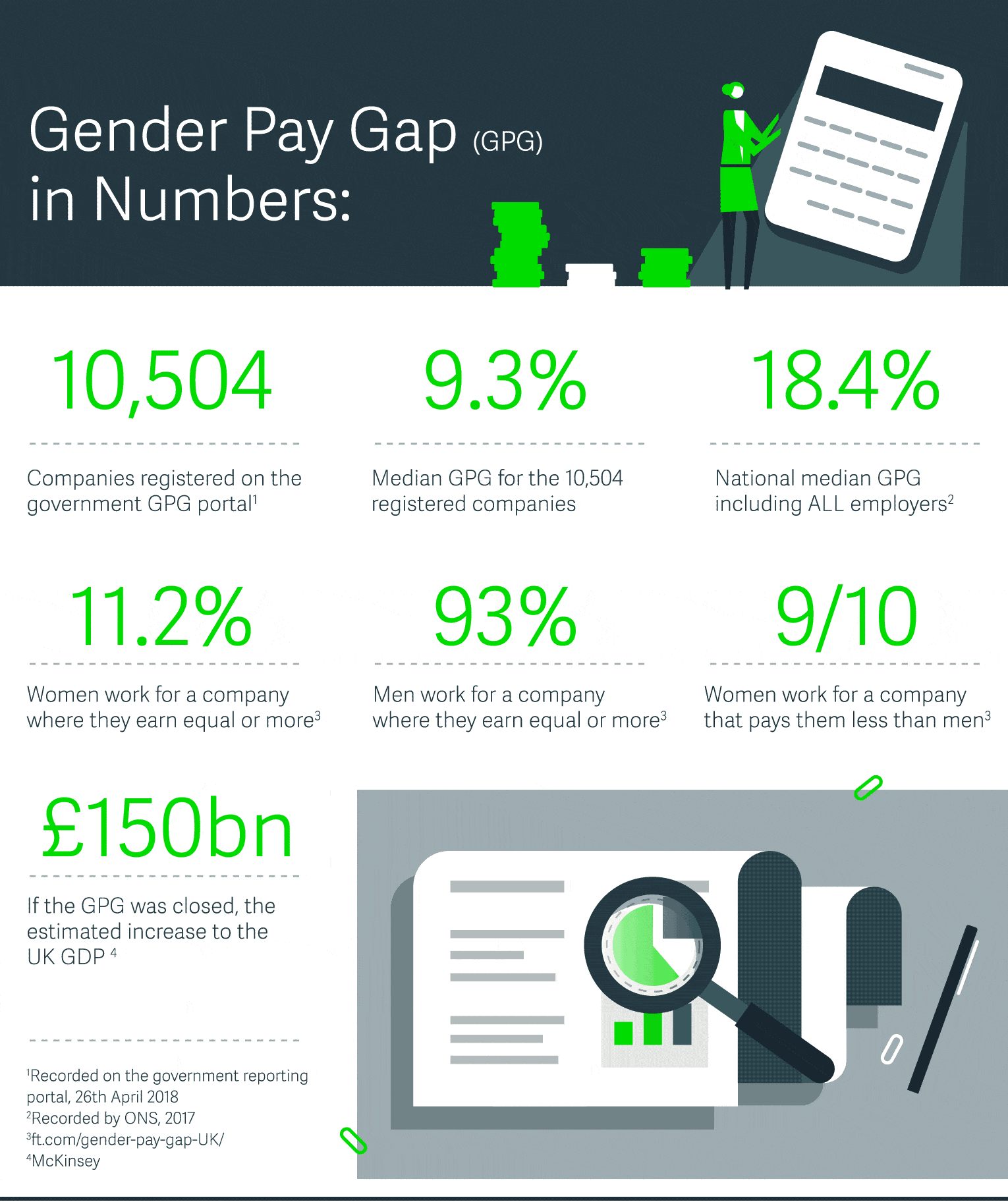 Sage Gender Pay Gap Reporting