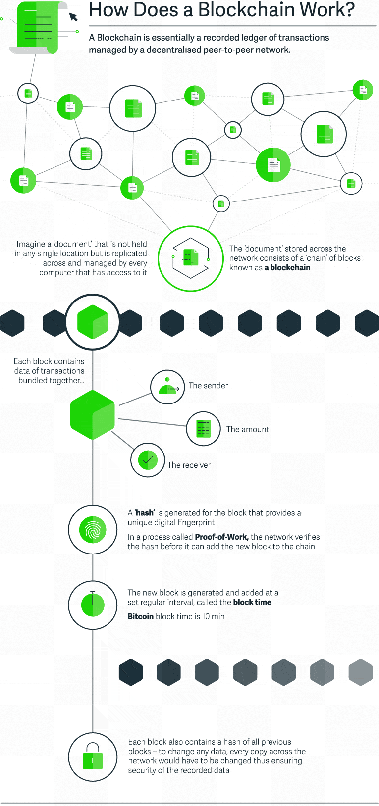 Sage guide to blockchain