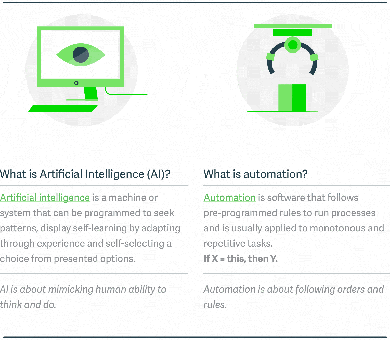 Sage guide to AI and automation