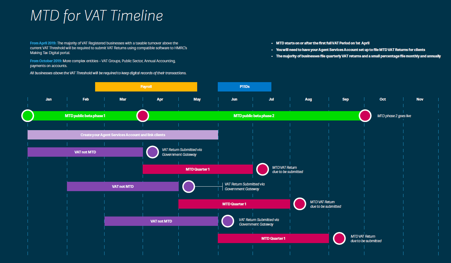 X4 timelines. Таймлайн проекта. Таймлайн проекта пример. Визуализация таймлайна. Timeline дизайн.