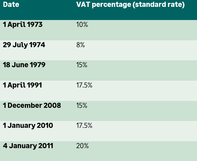 VAT rates