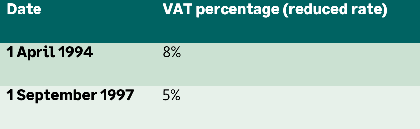 VAT rates