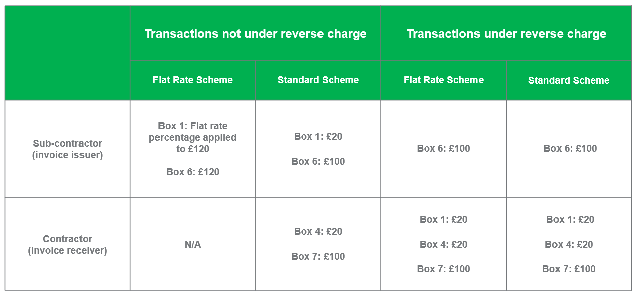VAT reverse charge chart