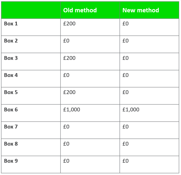 Hmrc Remittance Basis Charge Flow Chart