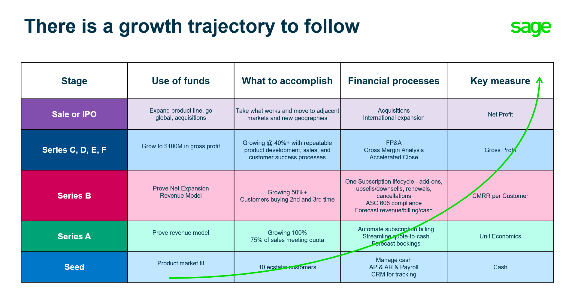 There is a growth trajectory to follow