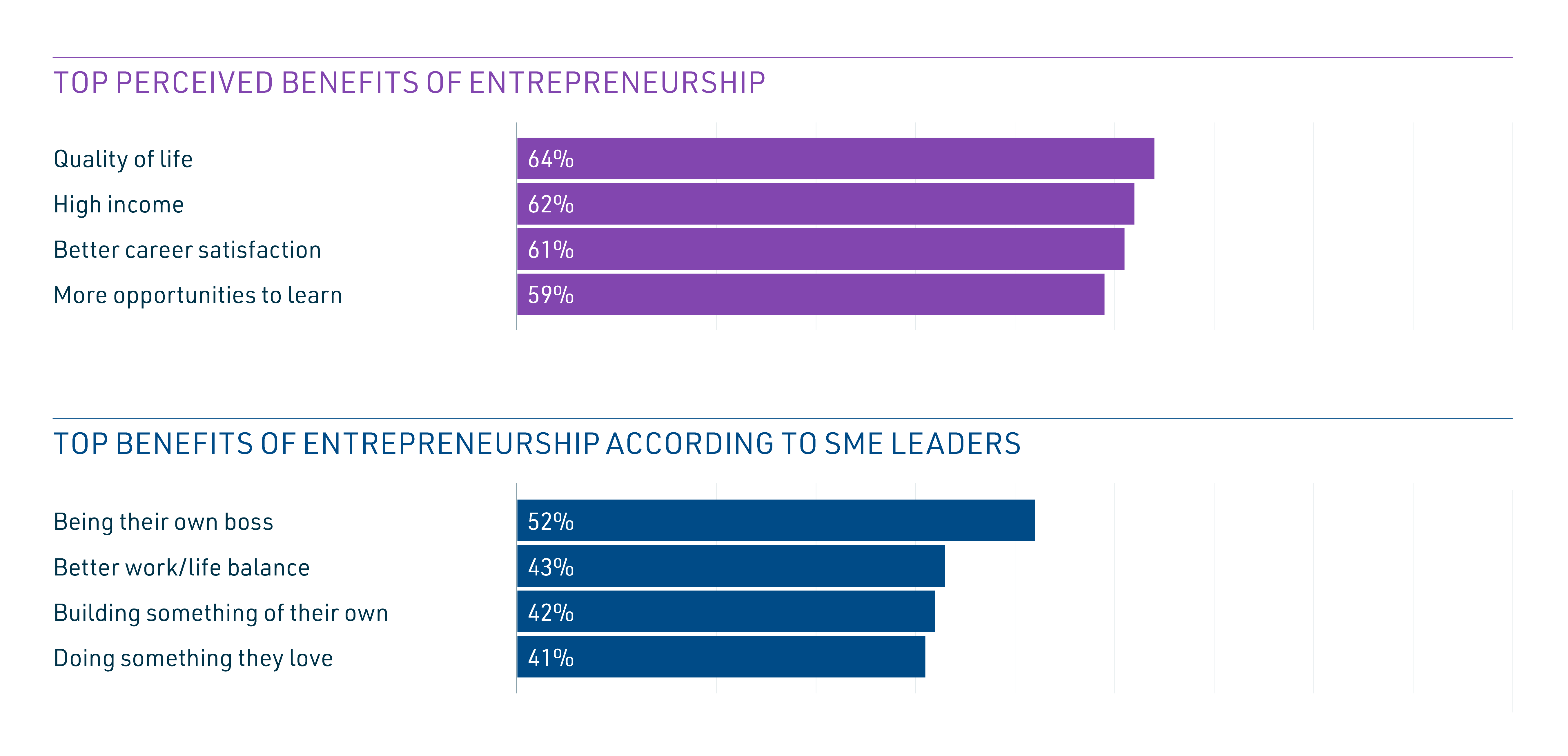 Benefits of entrepreneurship