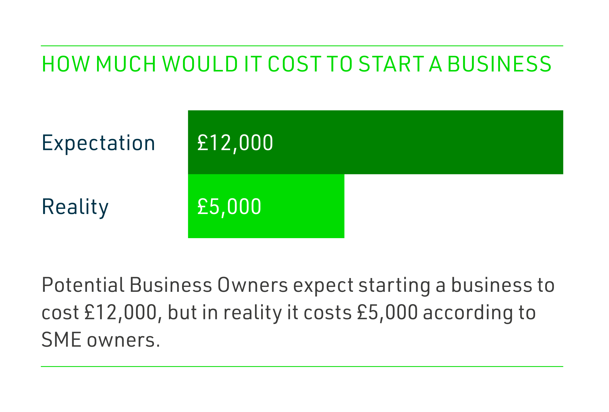 Cost of starting a business