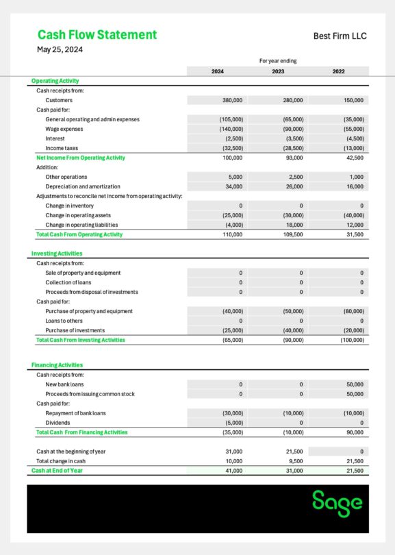 An example of a cash flow statement template.