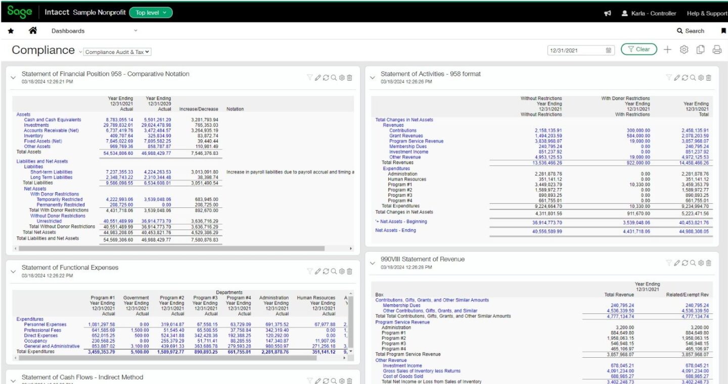 A screenshot of the Sage Intacct Nonprofit Compliance dashboard.