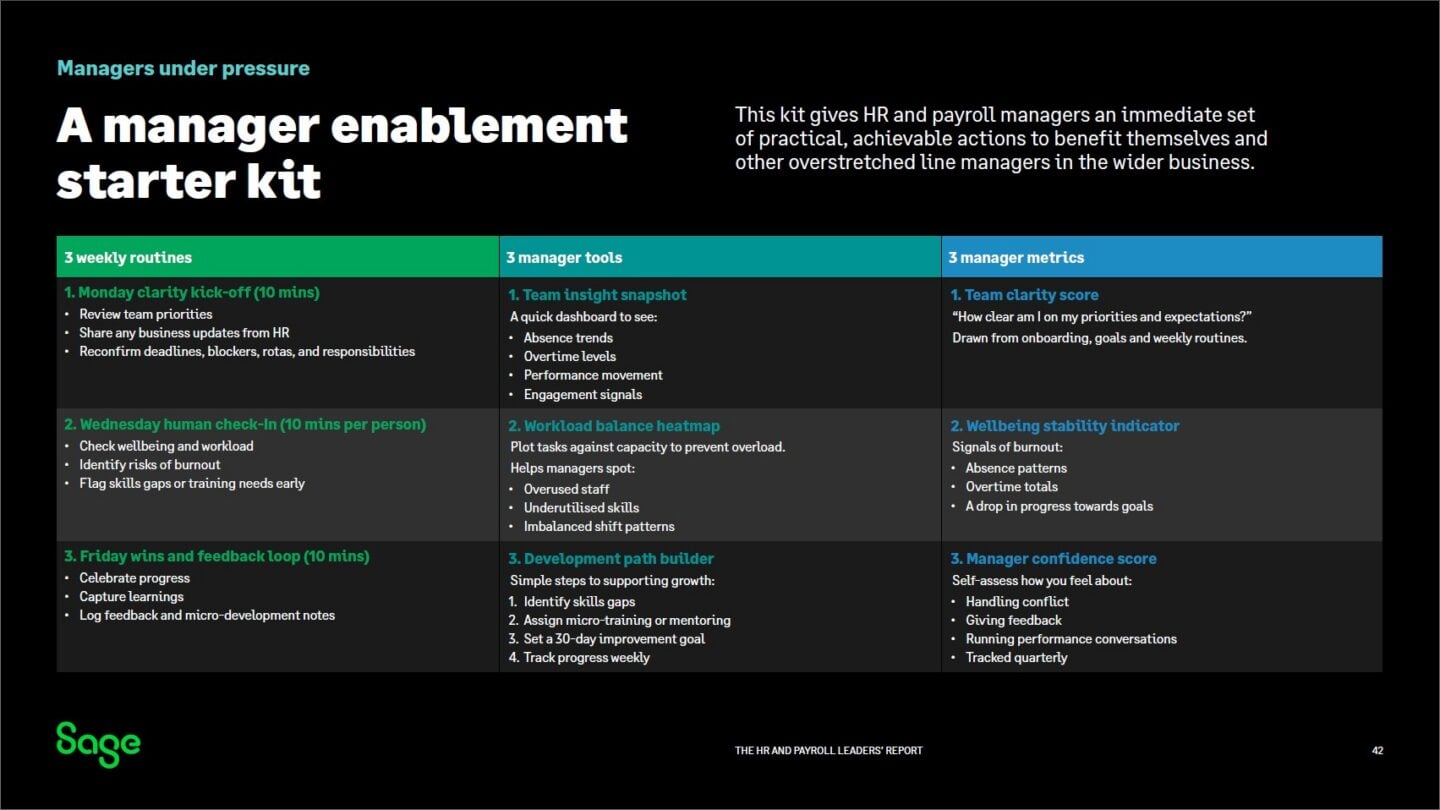 An image of the Manager Enablement starter toolkit, sourced from the HR & Payroll Leaders' Report.