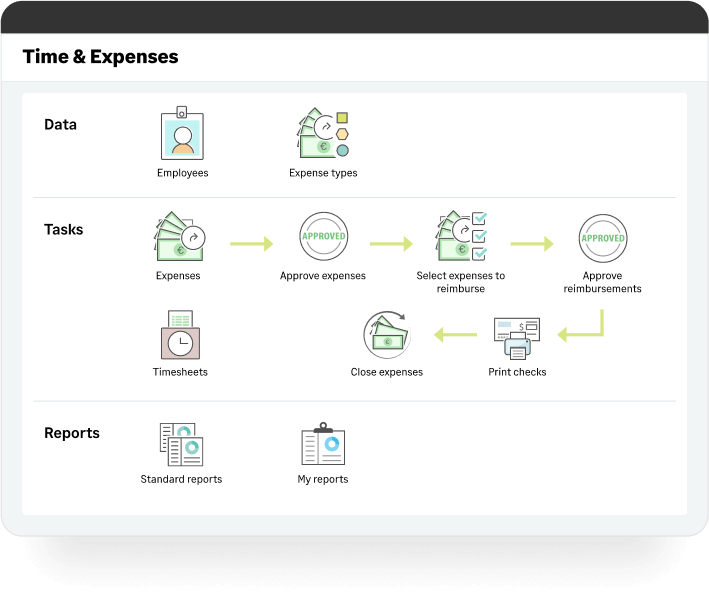 Time & Expense Management Software - Sage Intacct | Sage IE