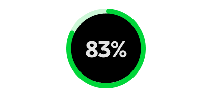 83%