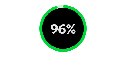 96%