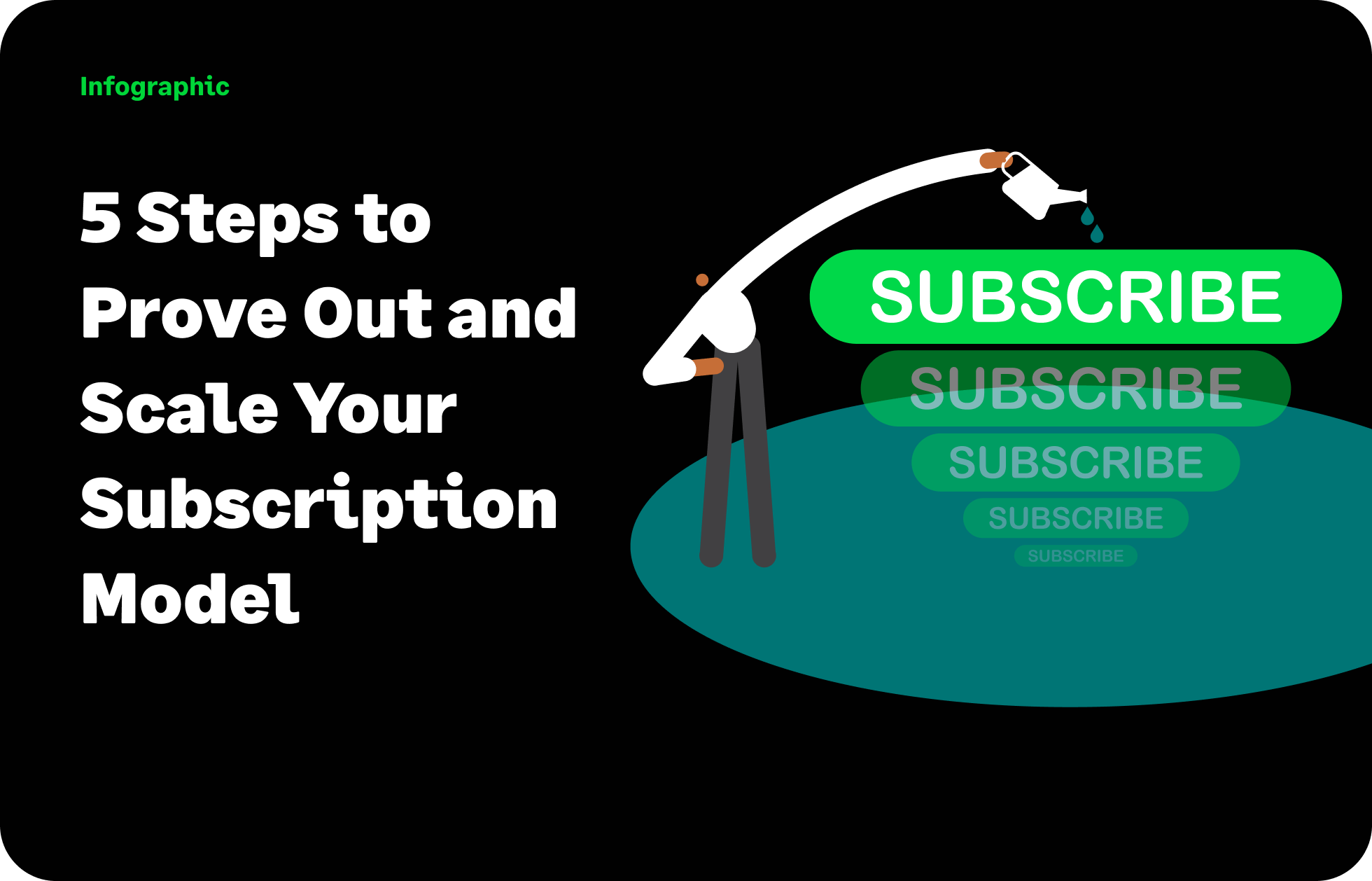 5 Steps to prove out and scale your subscription model infographic