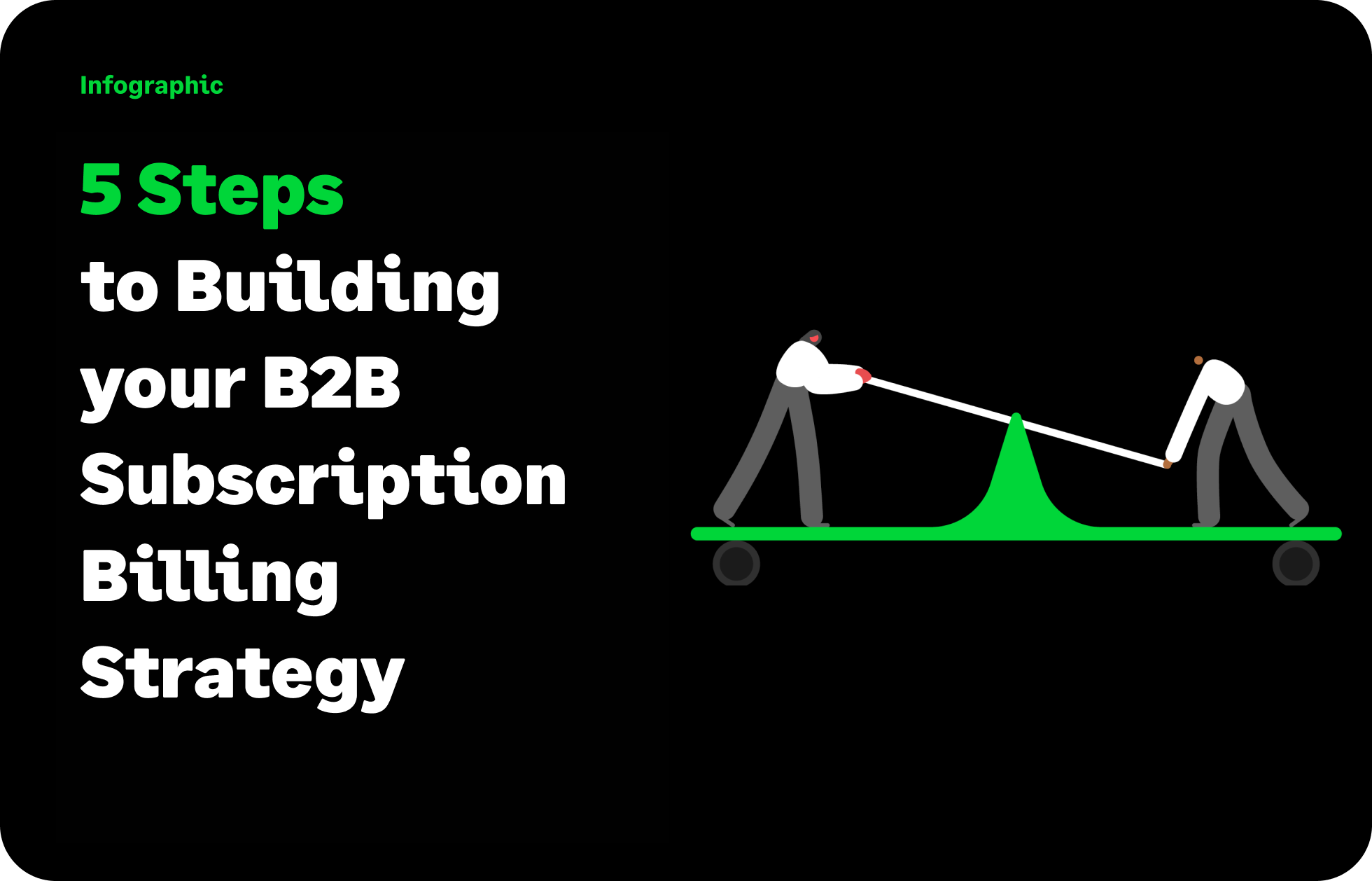 Sage Intacct 5 steps to navigating new ASC 606 ifrs 15 revenue recognition standards infographic