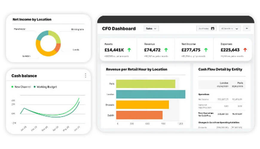 Sage Intacct Reporting and Dashboards