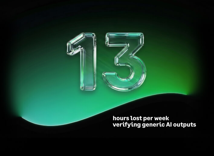  13 hours lost per week verifying generic AI outputs