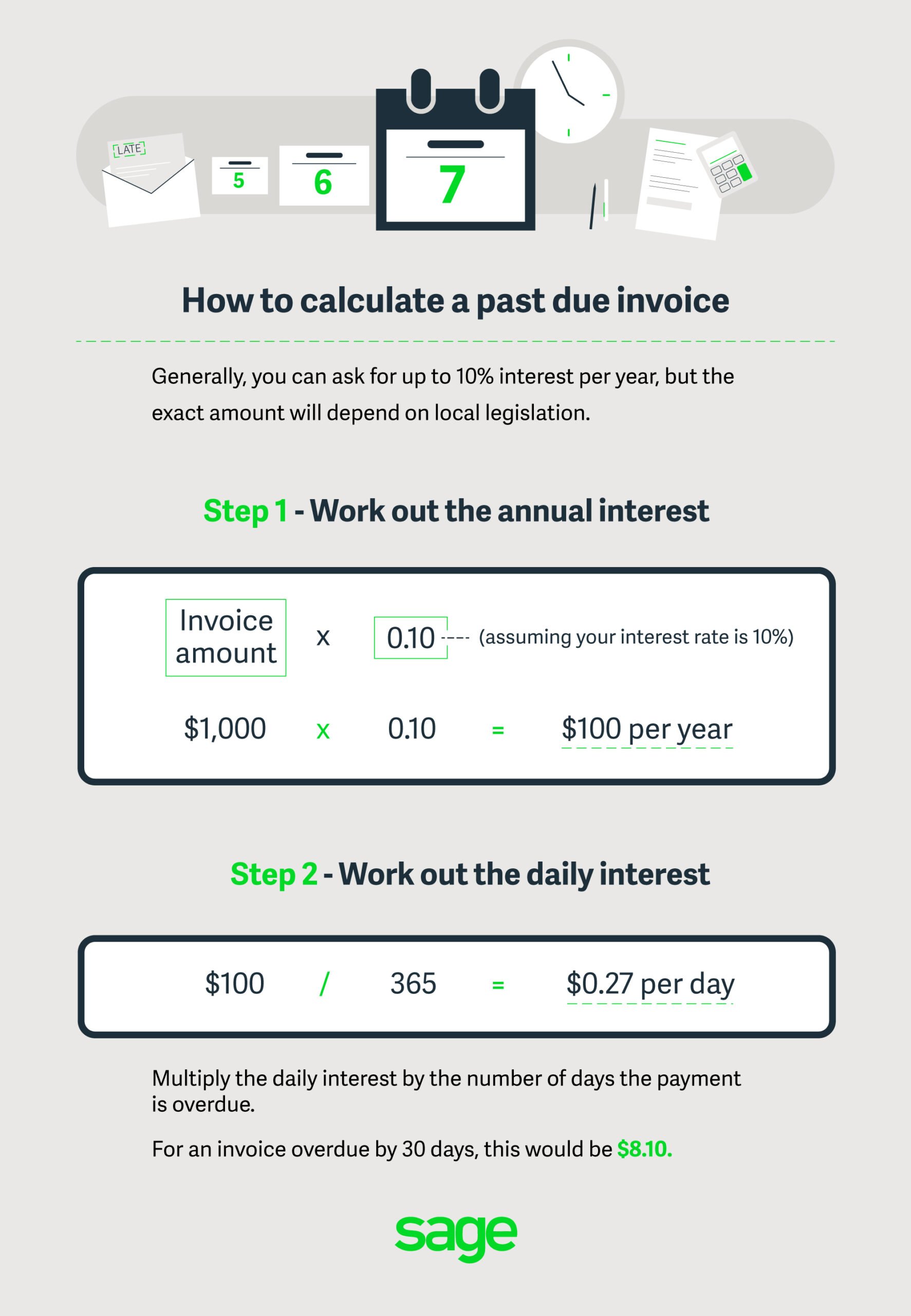 How to calculate a past due invoice steps