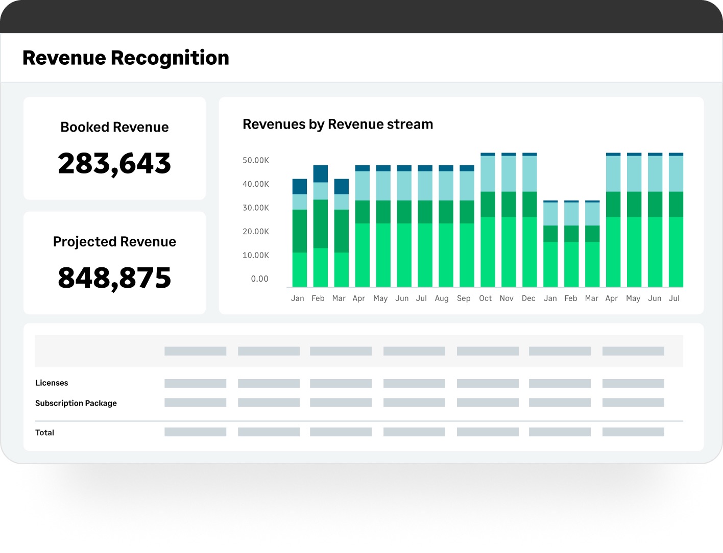 Revenue recognition chart