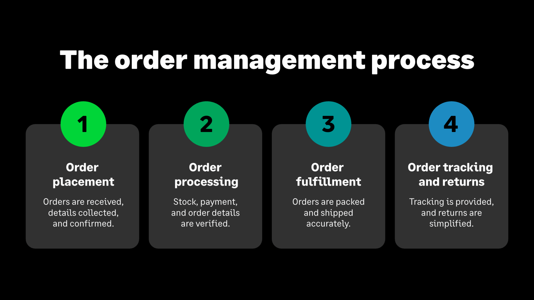 What Is Order Management? | Sage Advice US