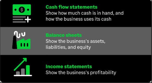 An infographic with green, grey, and black sections uses icons and descriptions to make financial statements clear, including a section where the cash flow statement is explained alongside balance sheets and profit and loss accounts.