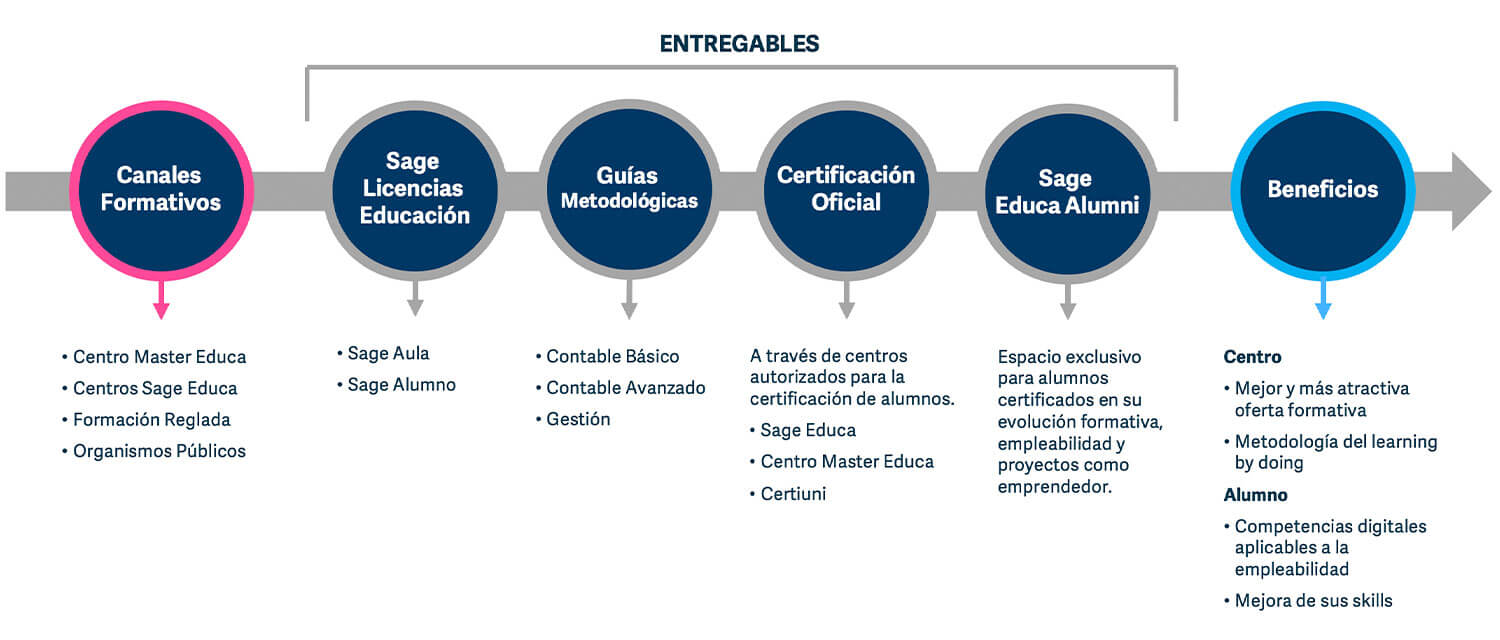 Sage Educa