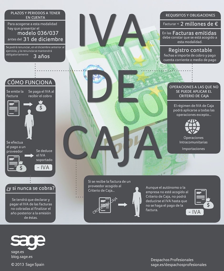 Infografía Sage IVA de caja