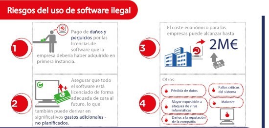 Software legal