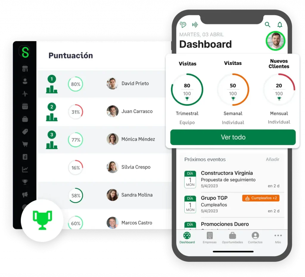 Cómo motivar a un equipo con GoalManager Dashboard de Sage Sales Management con seguimiento de objetivos.