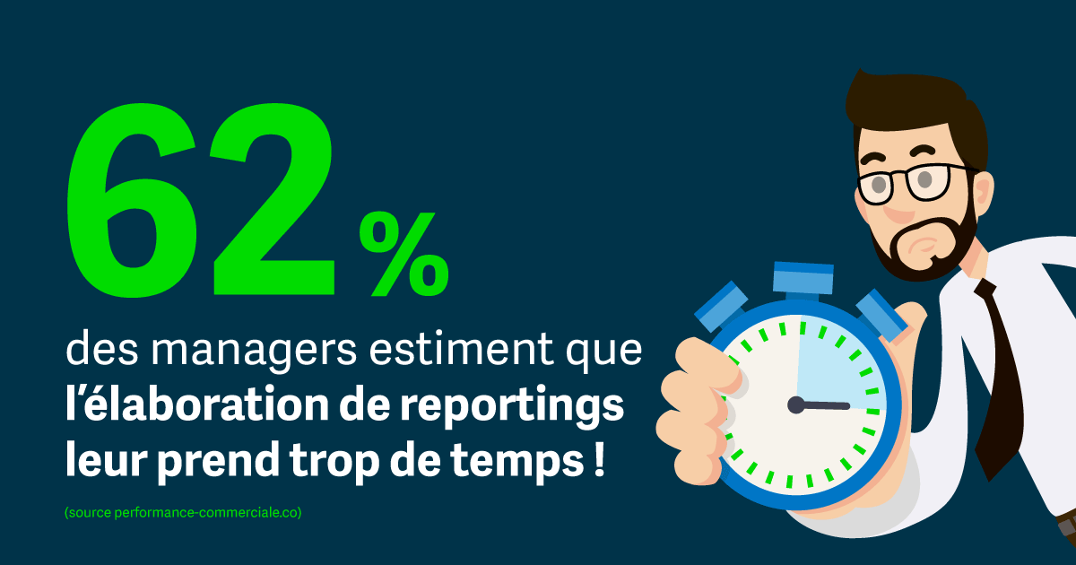 Infographie : 62 % des managers estiment que l'élaboration de reportings leurs prend trop de temps !