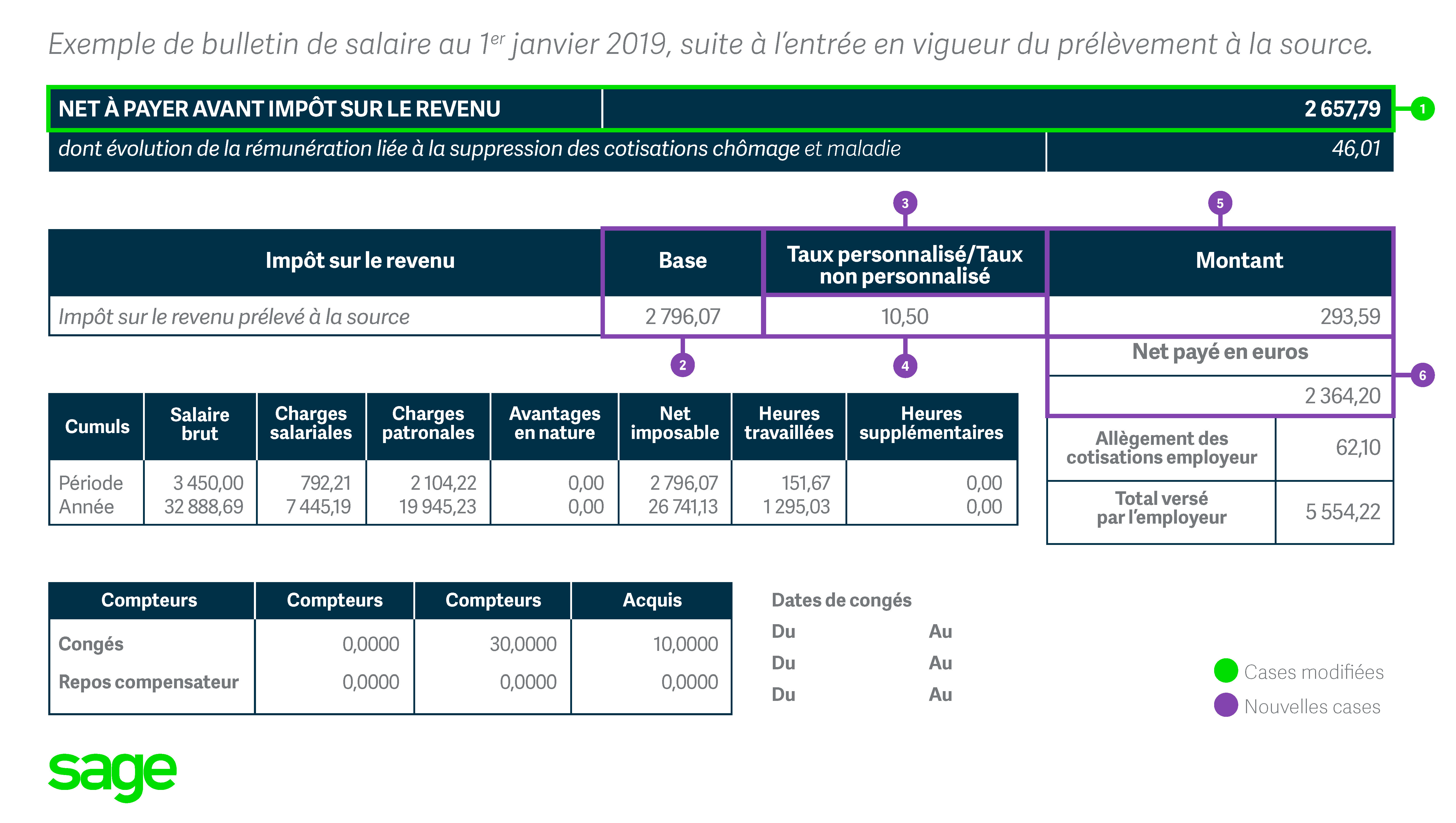 Prélèvement à la source : qu'est-ce qui change sur votre bulletin de paie