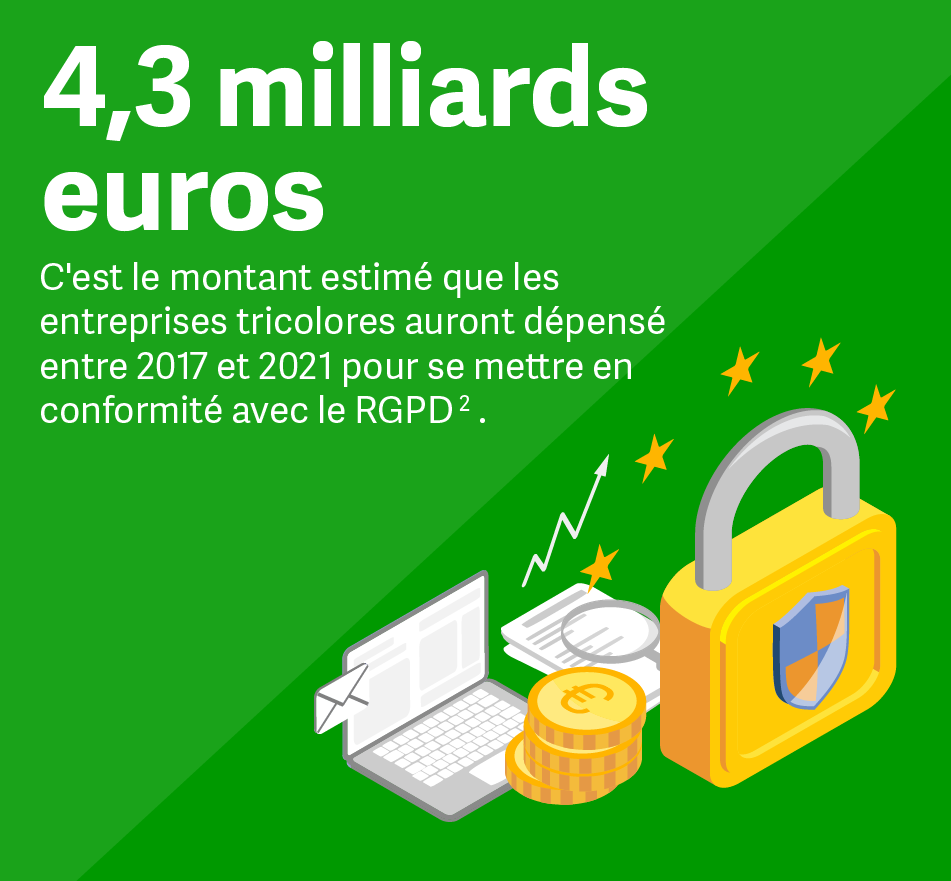 Chiffre-cle-article-RGPD