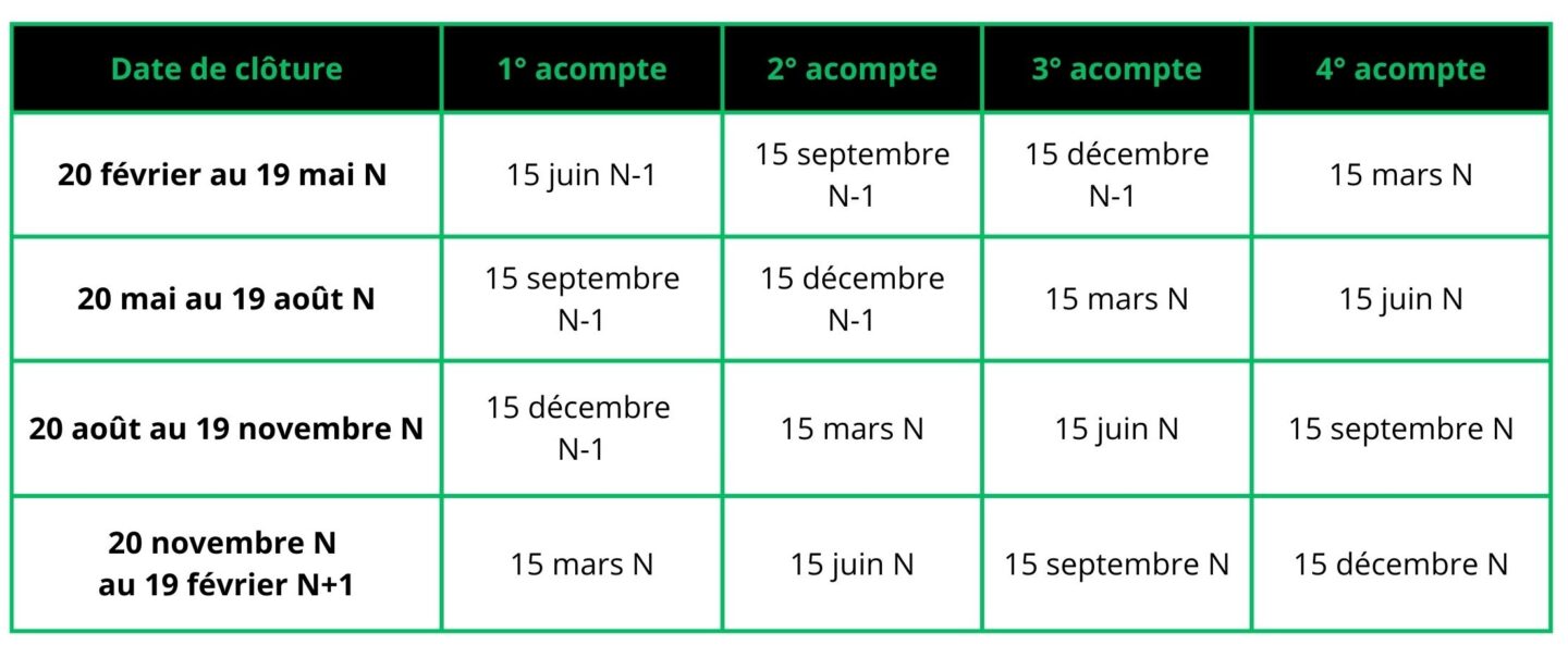 Moroccan Corporate Income Tax (IS) Prepayment Calendar