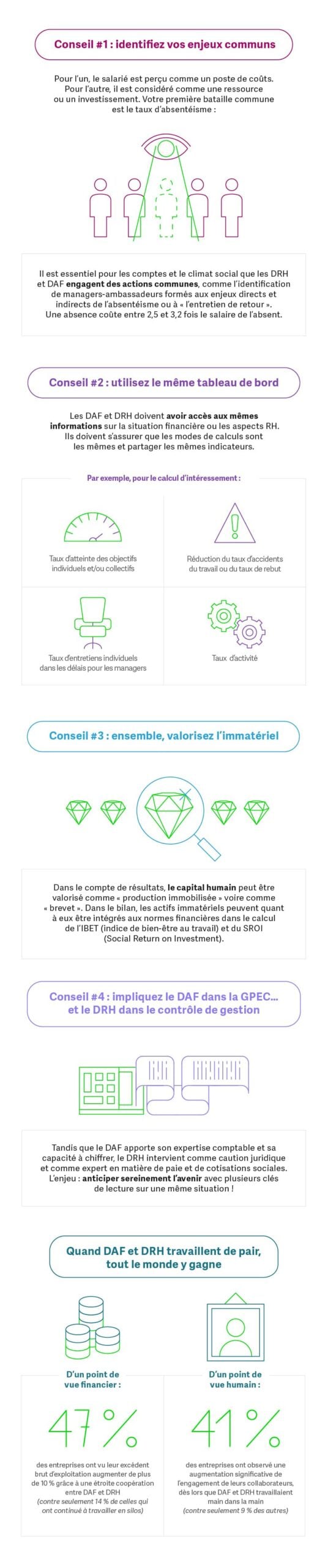 DAF-DRH, nos conseils pour mieux collaborer